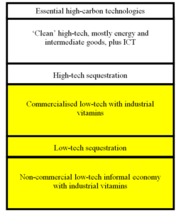 CHART-high-carbon