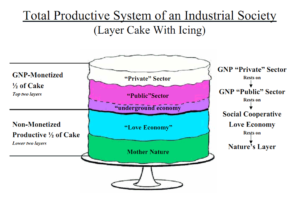 Layer-cake