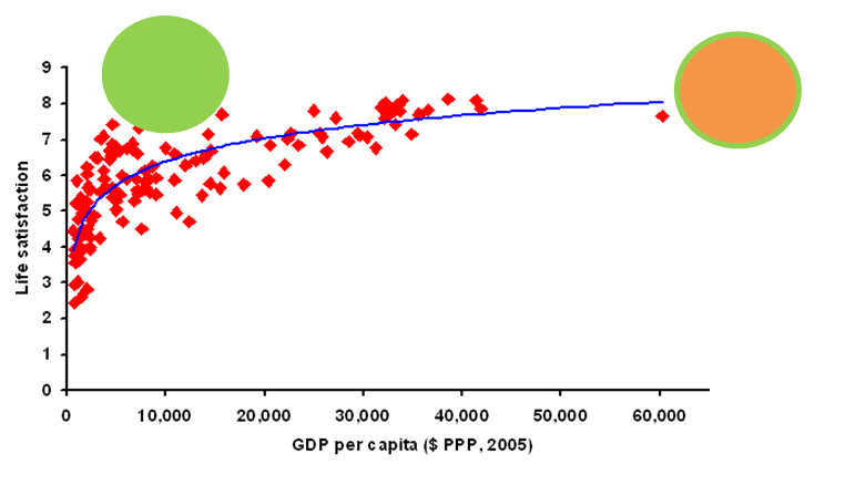 Oxfam Chart