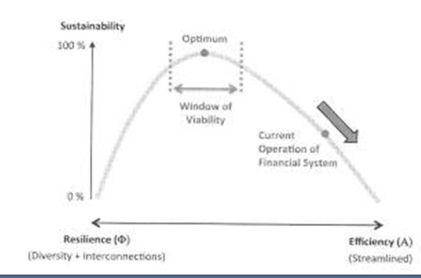 Resilience graph